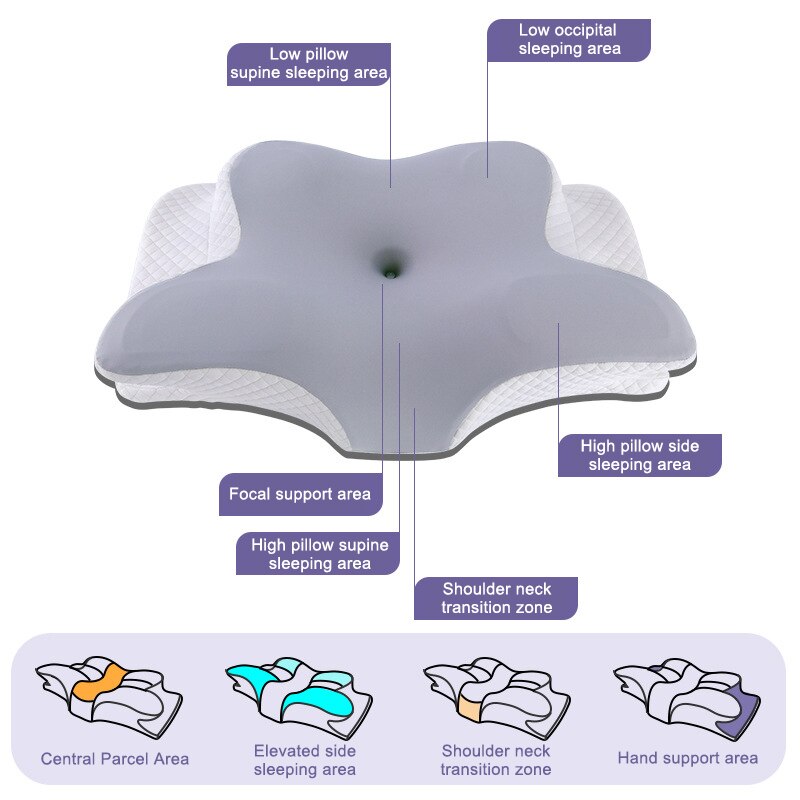 Подушки из пены с эффектом пам – обзор и цена Memory Foam Orthopedic Pillow Neck Pain